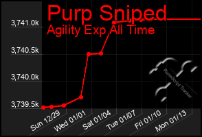 Total Graph of Purp Sniped