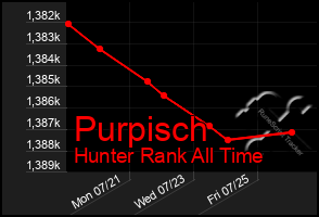 Total Graph of Purpisch
