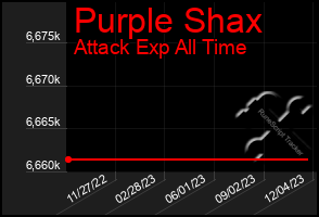 Total Graph of Purple Shax