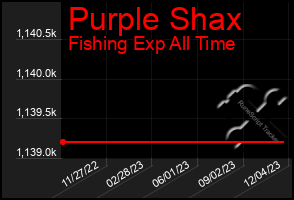 Total Graph of Purple Shax