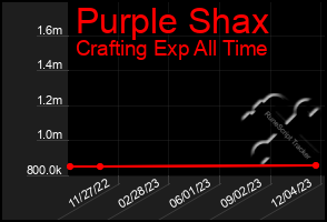 Total Graph of Purple Shax