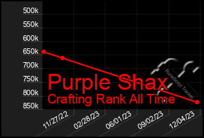 Total Graph of Purple Shax