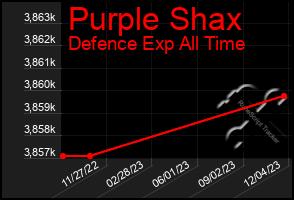 Total Graph of Purple Shax