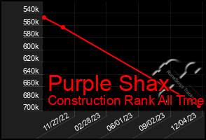 Total Graph of Purple Shax