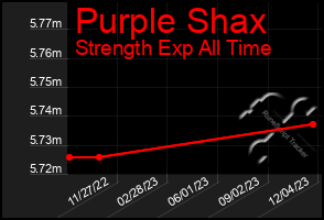 Total Graph of Purple Shax