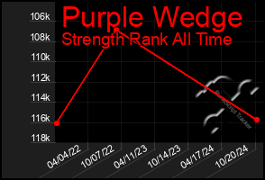 Total Graph of Purple Wedge