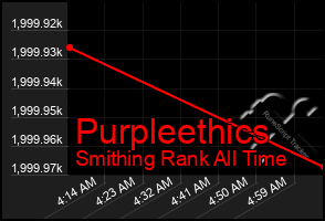 Total Graph of Purpleethics