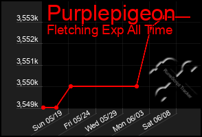 Total Graph of Purplepigeon