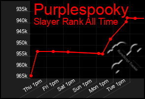 Total Graph of Purplespooky