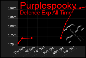 Total Graph of Purplespooky
