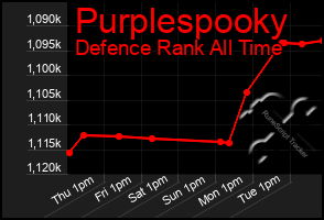 Total Graph of Purplespooky