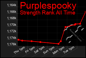 Total Graph of Purplespooky