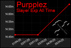 Total Graph of Purpplez