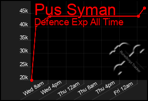 Total Graph of Pus Syman