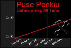 Total Graph of Puse Penkiu