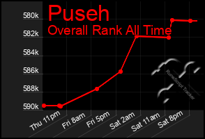 Total Graph of Puseh