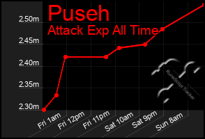 Total Graph of Puseh