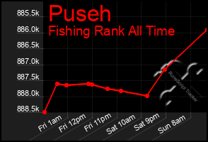 Total Graph of Puseh