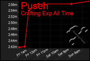 Total Graph of Puseh