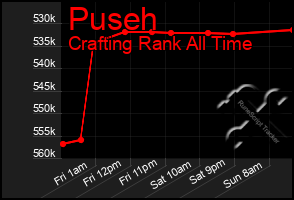 Total Graph of Puseh