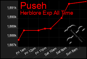 Total Graph of Puseh