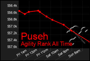 Total Graph of Puseh
