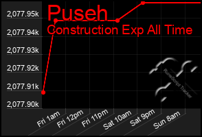 Total Graph of Puseh