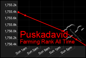 Total Graph of Puskadavid