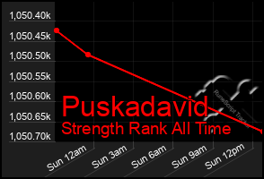 Total Graph of Puskadavid
