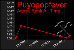 Total Graph of Puyopopfever