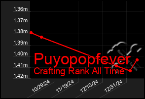 Total Graph of Puyopopfever