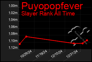 Total Graph of Puyopopfever