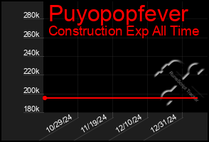 Total Graph of Puyopopfever