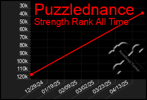 Total Graph of Puzzlednance