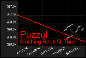 Total Graph of Puzzul