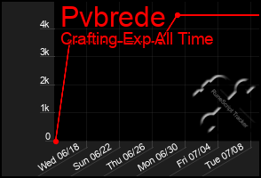 Total Graph of Pvbrede