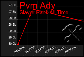 Total Graph of Pvm Ady