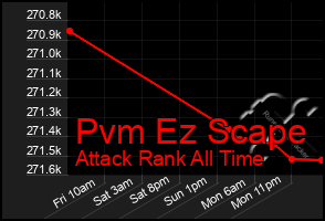Total Graph of Pvm Ez Scape