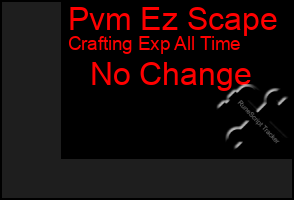 Total Graph of Pvm Ez Scape