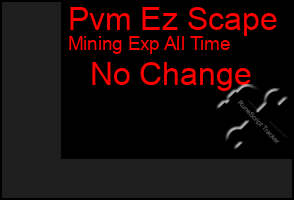 Total Graph of Pvm Ez Scape