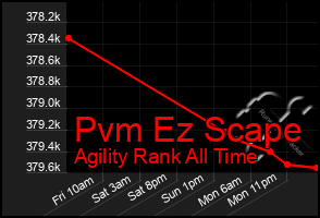 Total Graph of Pvm Ez Scape