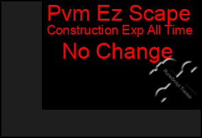 Total Graph of Pvm Ez Scape