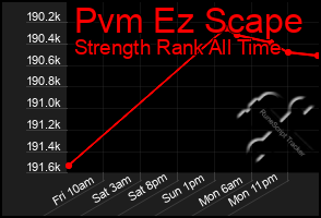 Total Graph of Pvm Ez Scape