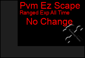 Total Graph of Pvm Ez Scape