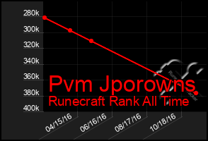 Total Graph of Pvm Jporowns