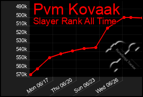 Total Graph of Pvm Kovaak