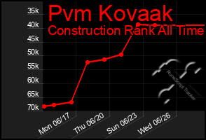 Total Graph of Pvm Kovaak