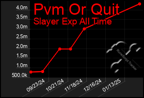 Total Graph of Pvm Or Quit