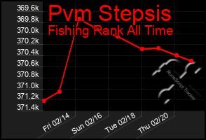 Total Graph of Pvm Stepsis