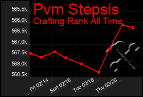 Total Graph of Pvm Stepsis